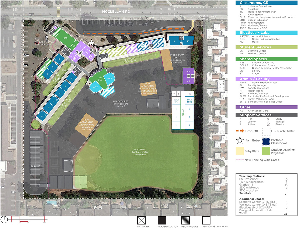 Lincoln Elementary School — Proposed Master Plan