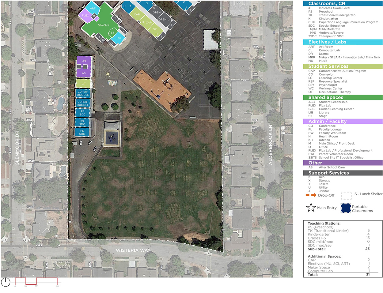 Muir Elementary School — Existing Plan