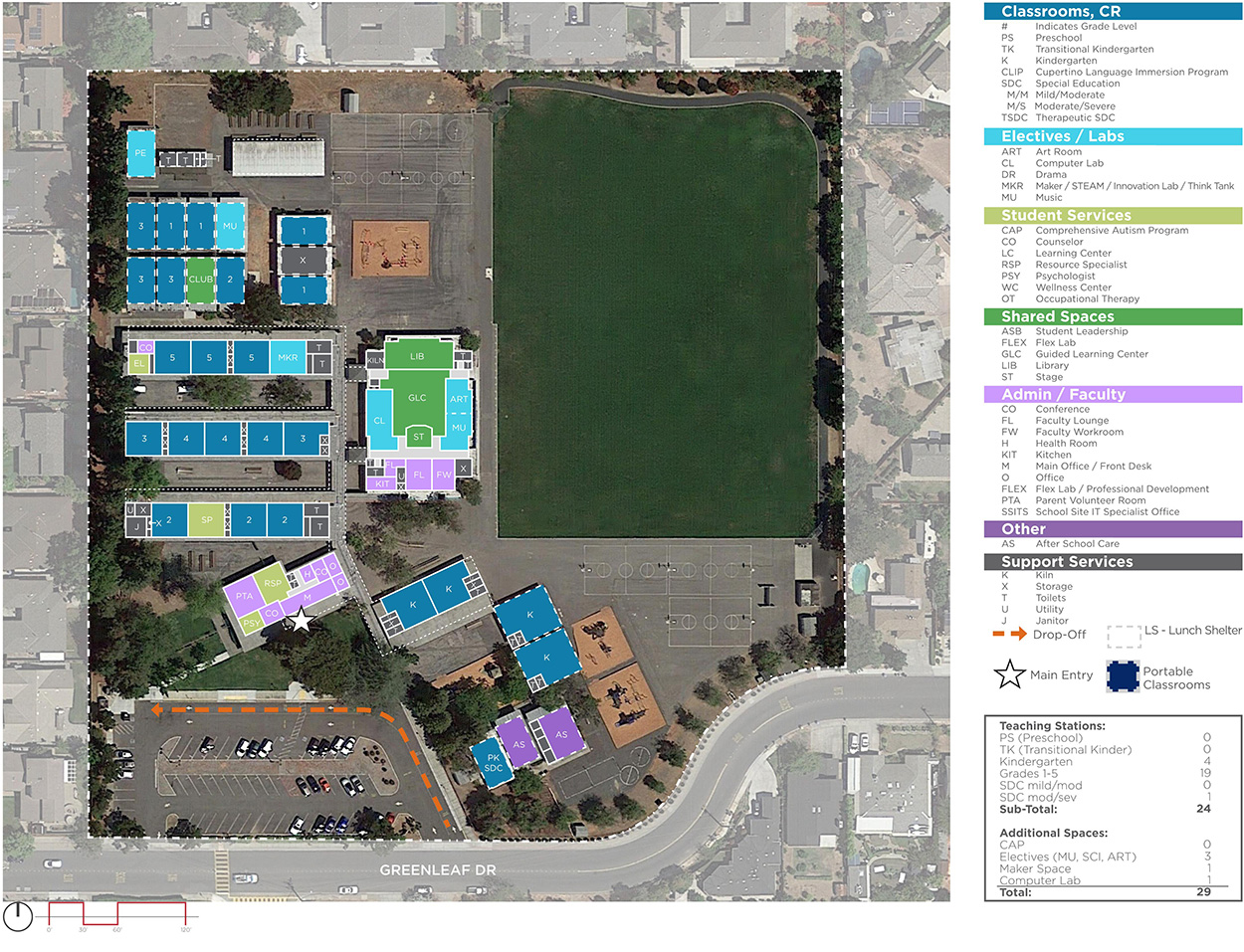 Garden Gate Elementary School — Existing Plan