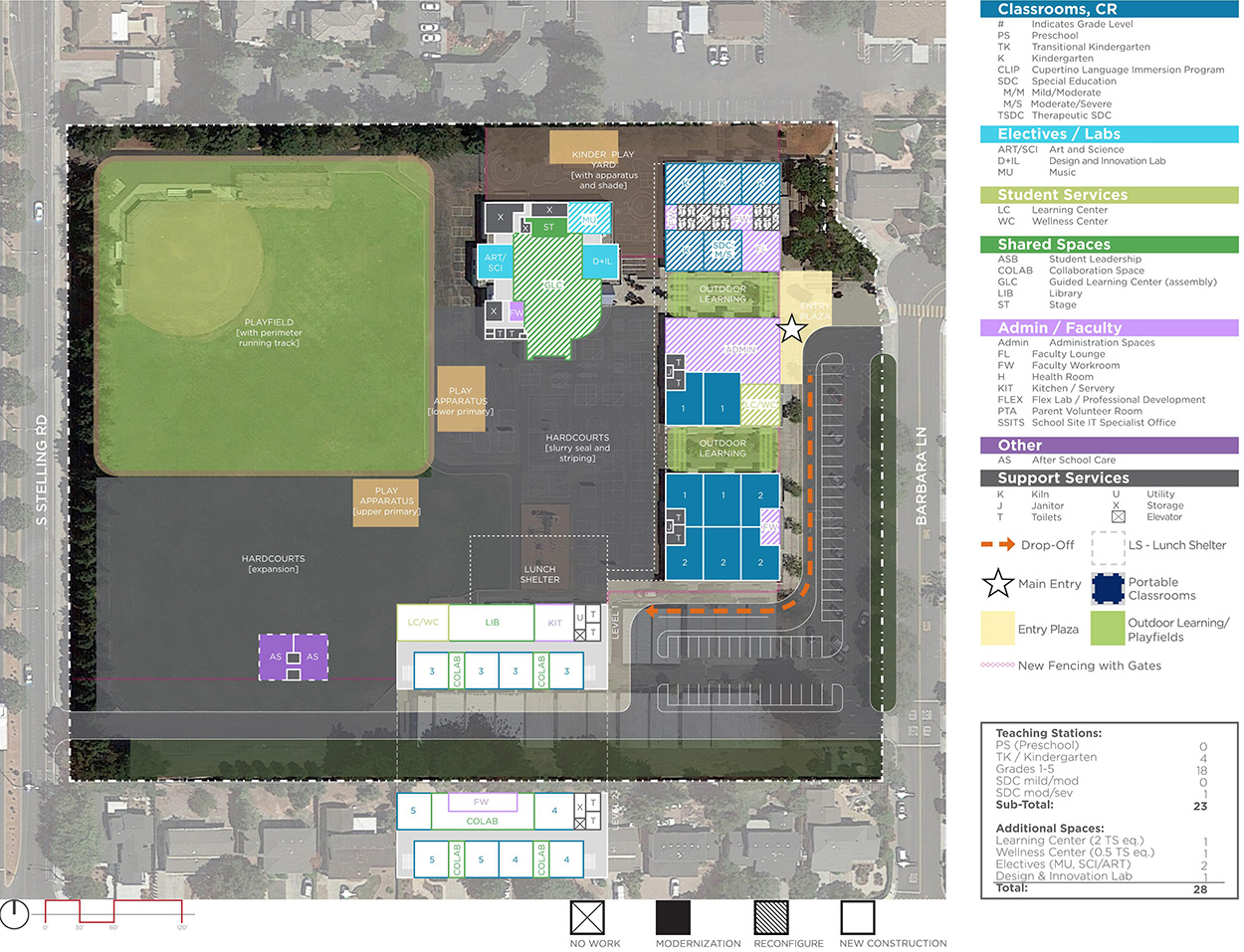 Faria Elementary School — Proposed Master Plan