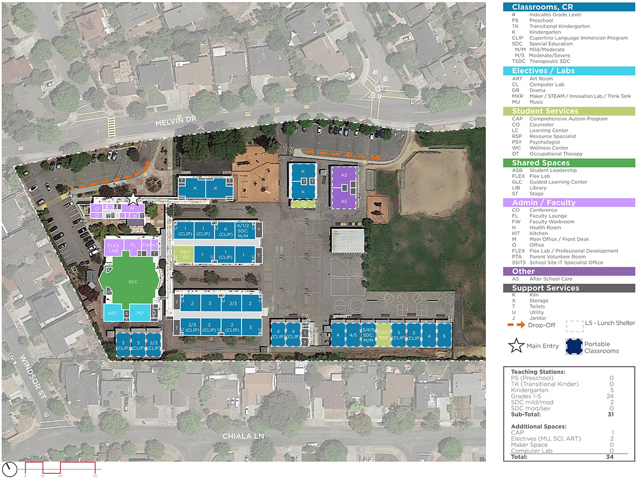 Meyerholz Elementary School — Existing Plan