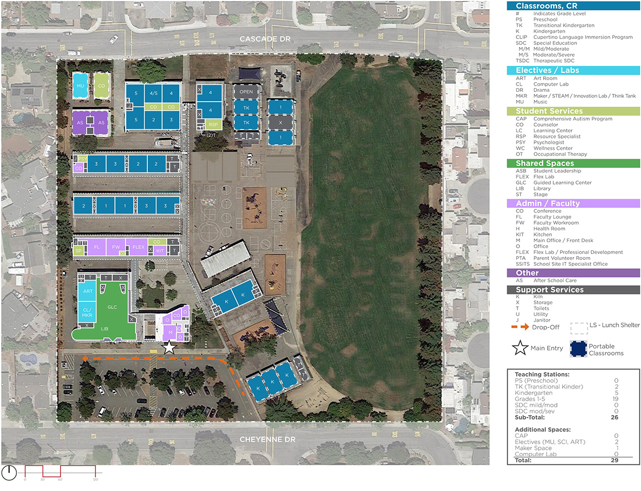 Nimitz Elementary School — Existing Plan