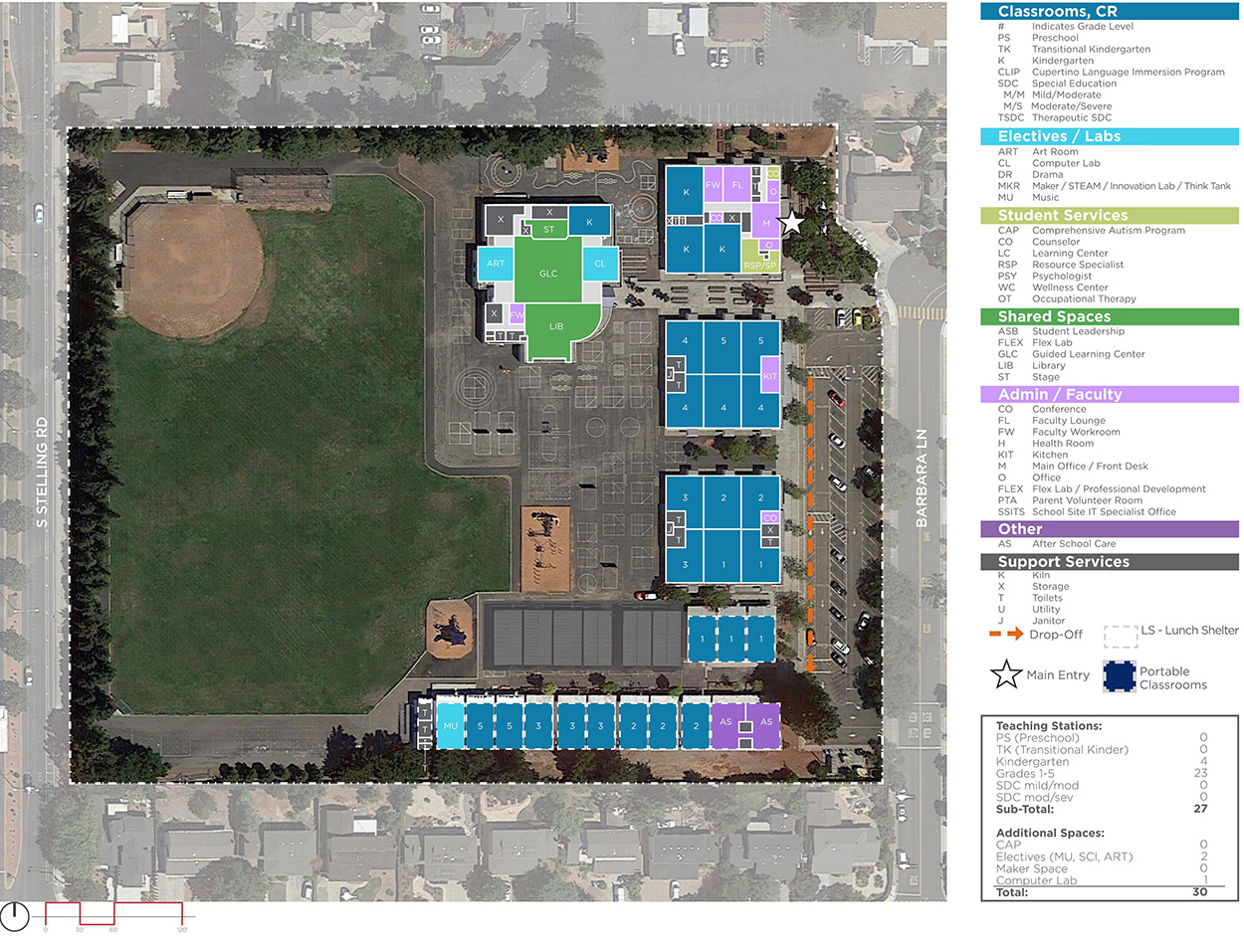 Faria Elementary School — Existing Plan
