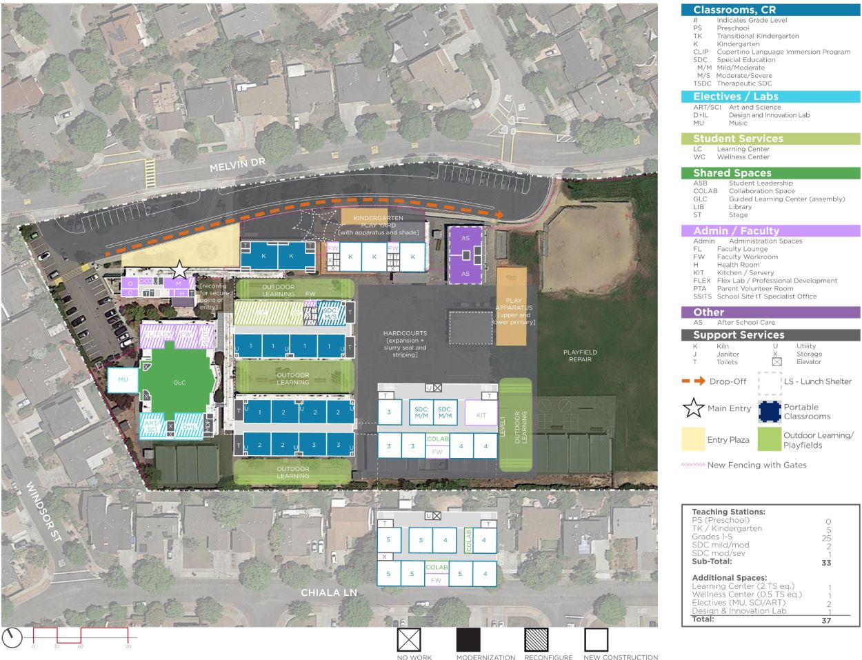 Meyerholz Elementary School — Proposed Master Plan