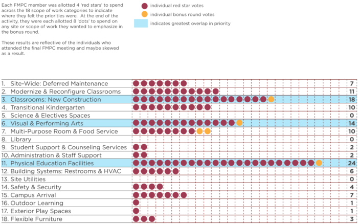 Planning Overview