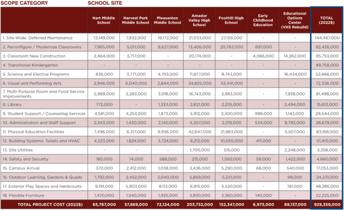 Planning Overview