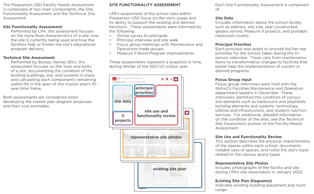 Hearst Elementary School — Site Assessments