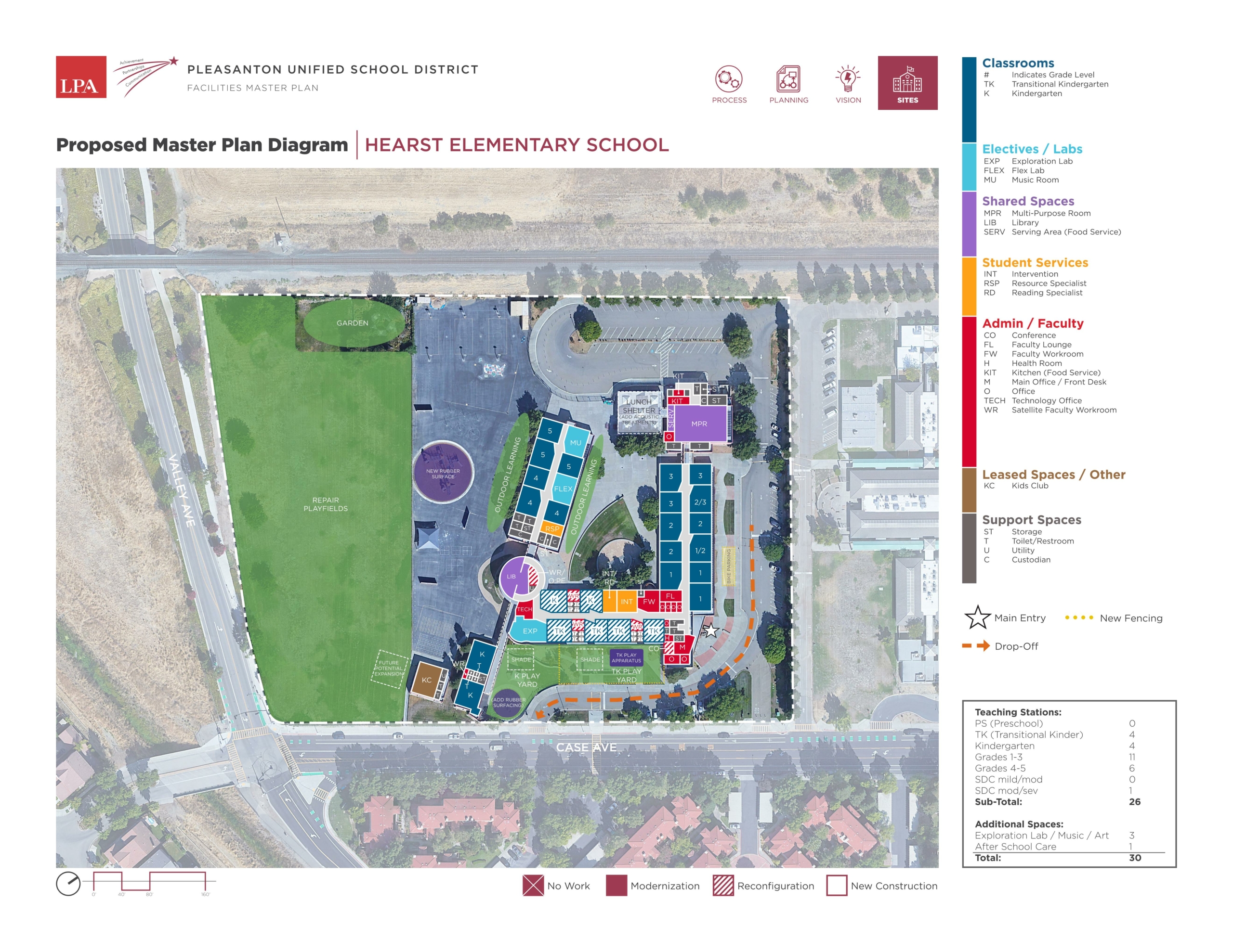 Hearst Elementary School — Site Plans