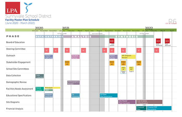 FMP Process