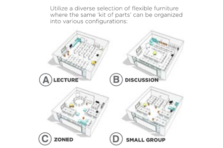 Flexible Furniture