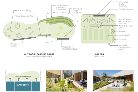 Outdoor Learning
