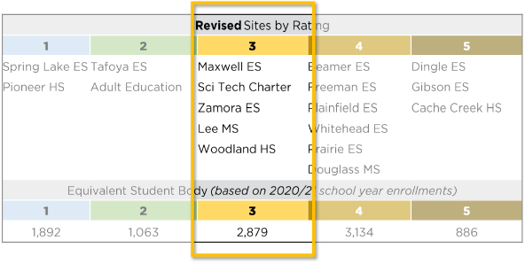 Planning Overview